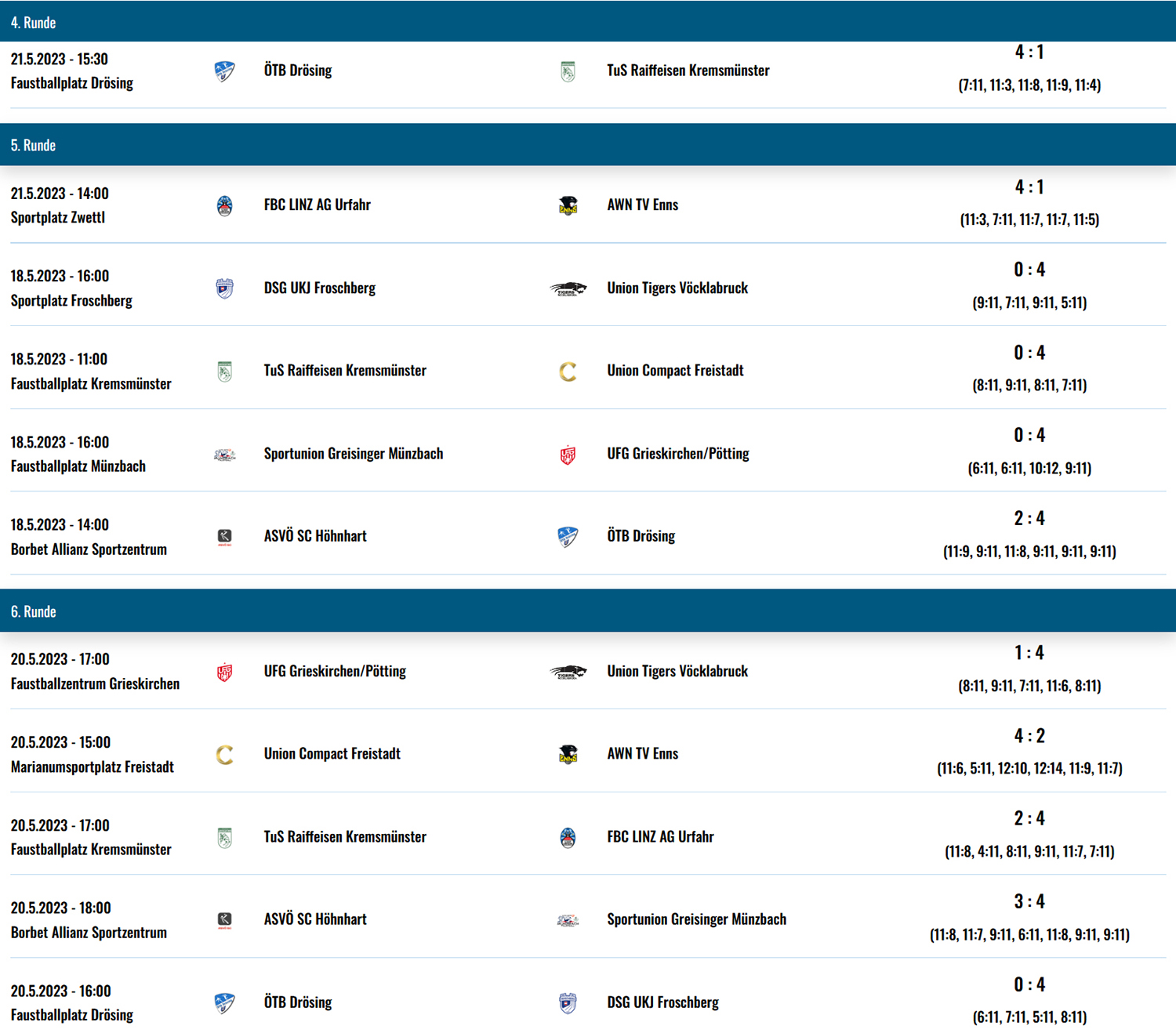 Ergebnisse Faustball Bundesliga Männer